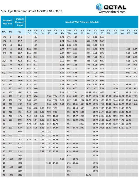 mild steel pipe sizes australia